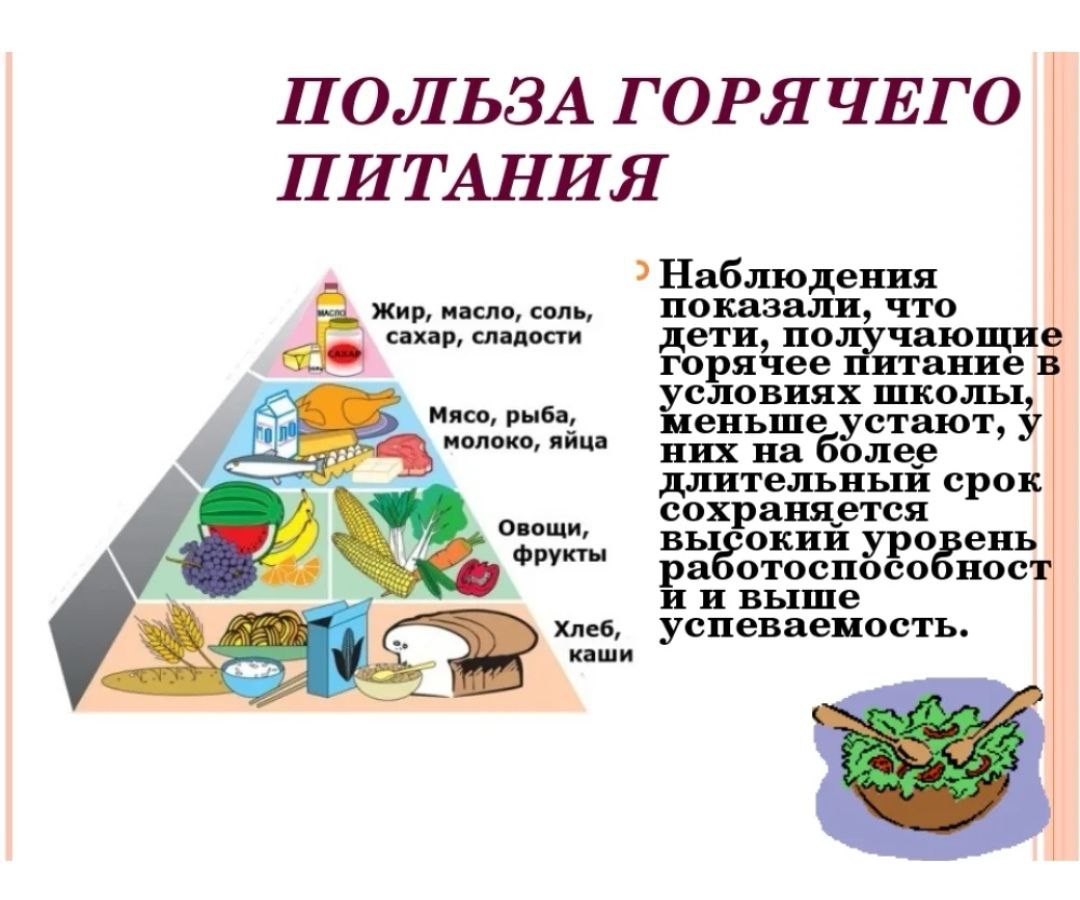 Организация питания — МБОУ СОШ №1